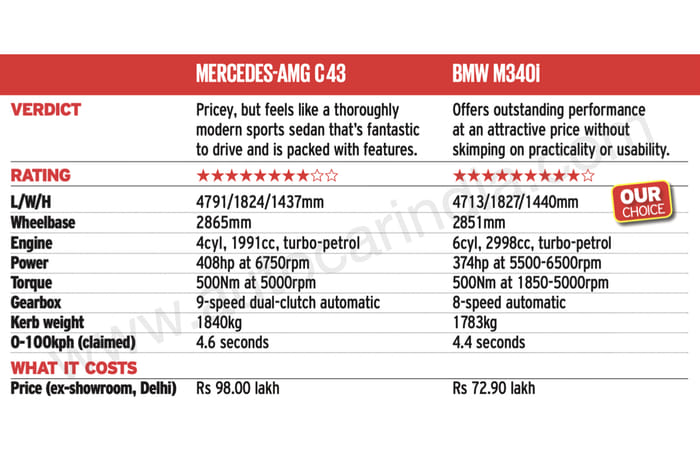 Mercedes-AMG C 43 vs BMW M340i comparison